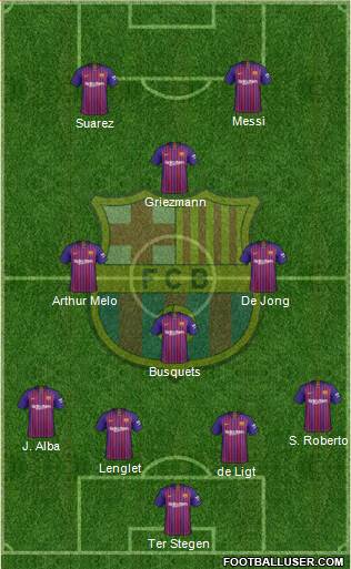 F.C. Barcelona Formation 2019