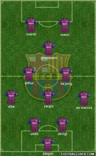 F.C. Barcelona Formation 2019