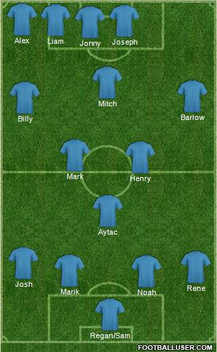 Dream Team Formation 2019