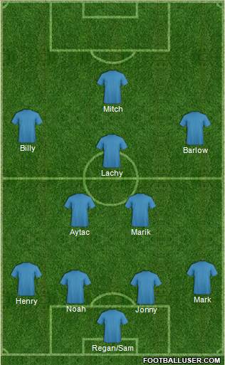 Dream Team Formation 2019