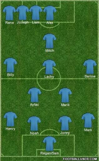 Dream Team Formation 2019
