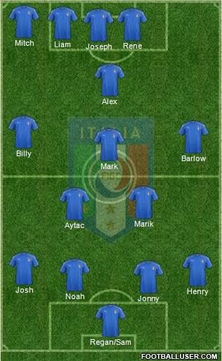 Italy Formation 2019