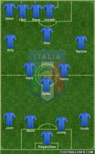 Italy Formation 2019