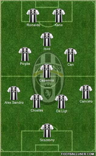Juventus Formation 2019