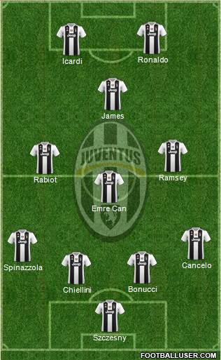 Juventus Formation 2019