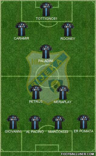 HNK Rijeka Formation 2019
