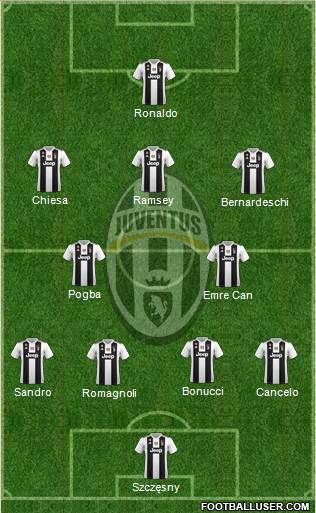 Juventus Formation 2019