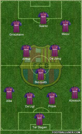 F.C. Barcelona Formation 2019