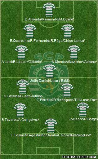 Sporting Clube de Portugal - SAD Formation 2019
