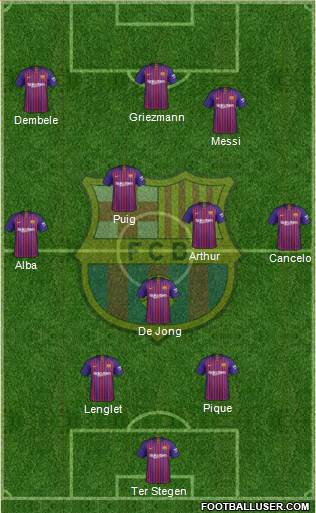 F.C. Barcelona Formation 2019