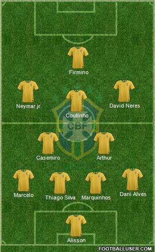 Brazil Formation 2019