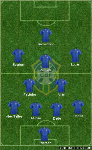 Brazil Formation 2019