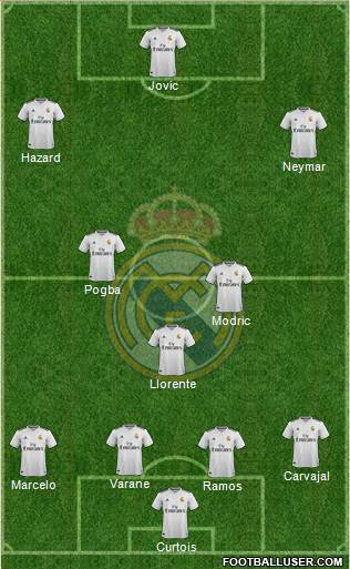 Real Madrid C.F. Formation 2019