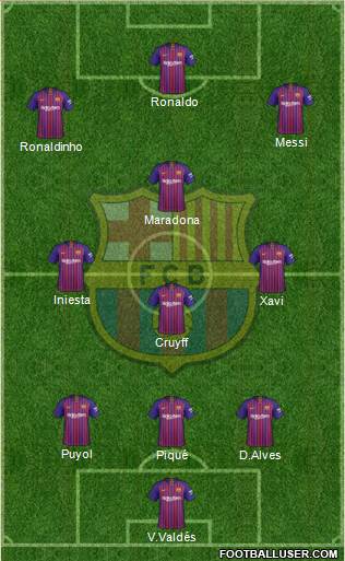 F.C. Barcelona Formation 2019