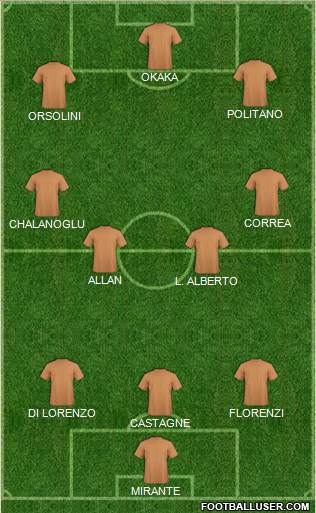 Dream Team Formation 2019