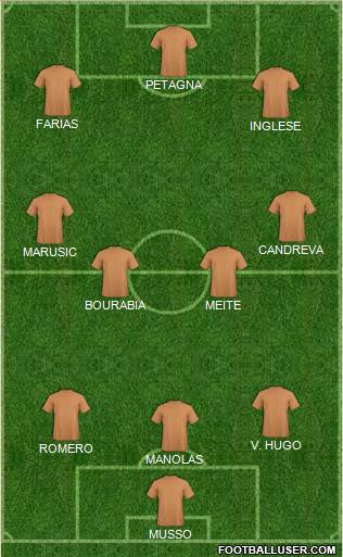 Dream Team Formation 2019