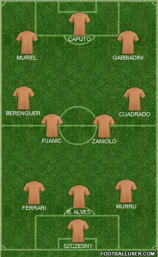 Dream Team Formation 2019