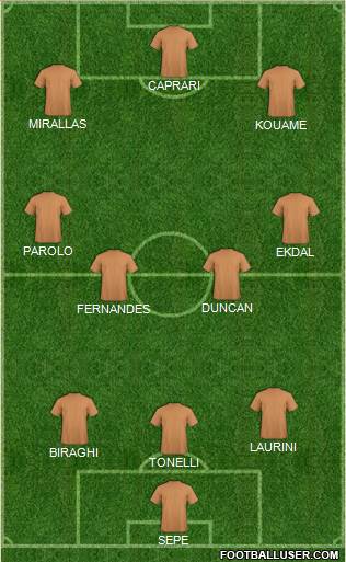 Dream Team Formation 2019
