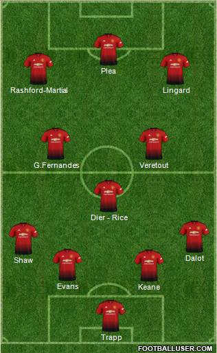 Manchester United Formation 2019