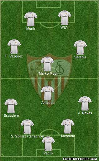 Sevilla F.C., S.A.D. Formation 2019