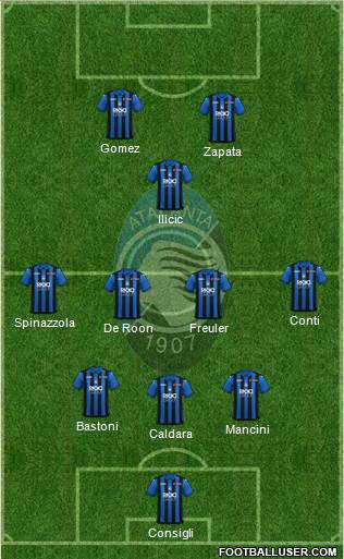 Atalanta Formation 2019