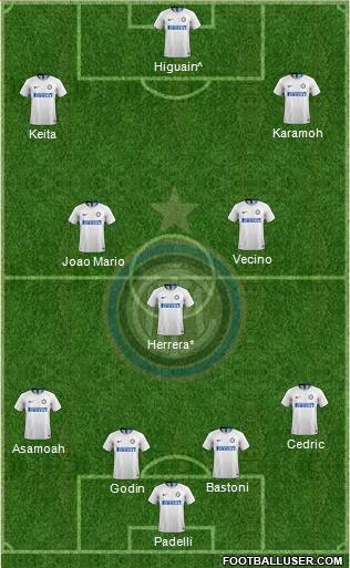 F.C. Internazionale Formation 2019