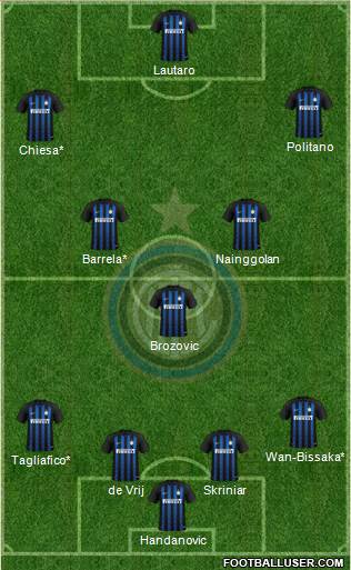 F.C. Internazionale Formation 2019