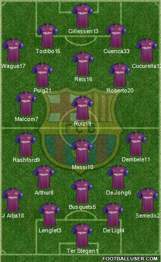 F.C. Barcelona Formation 2019