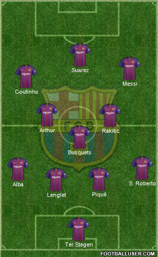 F.C. Barcelona Formation 2019