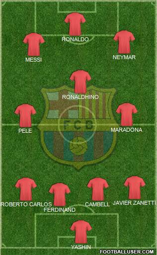 F.C. Barcelona Formation 2019