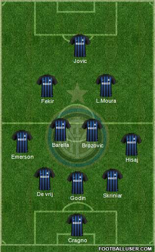 F.C. Internazionale Formation 2019
