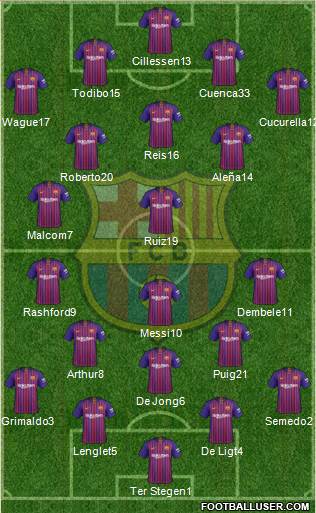 F.C. Barcelona Formation 2019