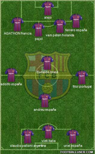 F.C. Barcelona Formation 2019