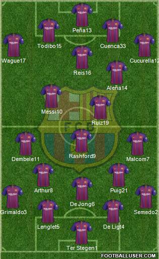 F.C. Barcelona Formation 2019
