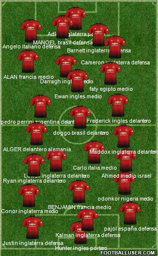 Manchester United Formation 2019