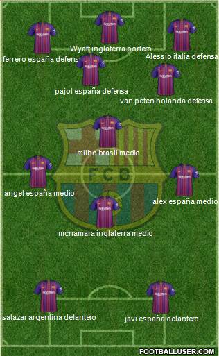 F.C. Barcelona Formation 2019