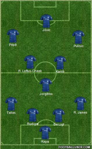Chelsea Formation 2019