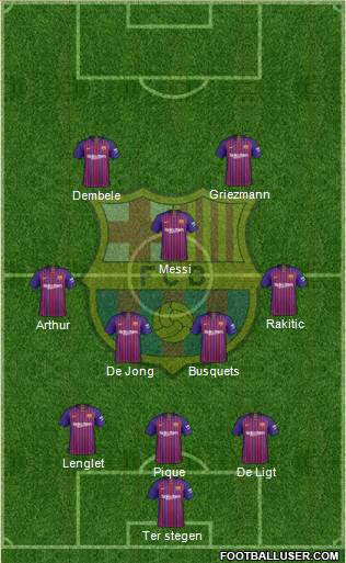 F.C. Barcelona Formation 2019