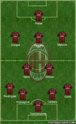 A.C. Milan Formation 2019