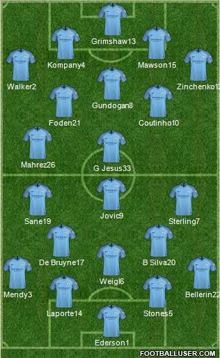 Manchester City Formation 2019