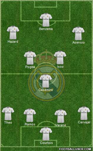 Real Madrid C.F. Formation 2019