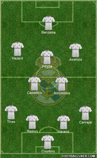 Real Madrid C.F. Formation 2019