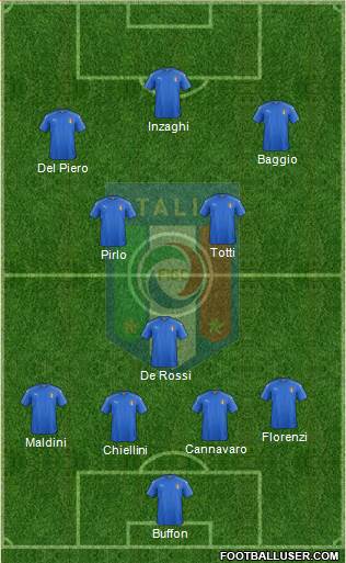 Italy Formation 2019