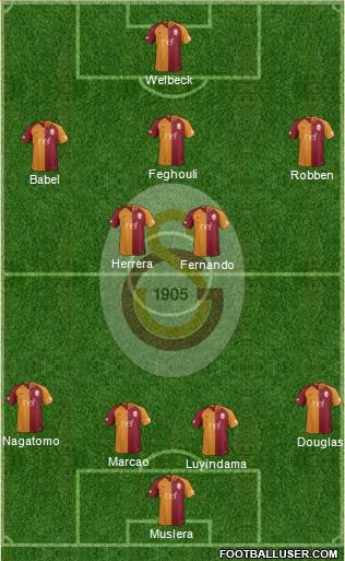 Galatasaray SK Formation 2019