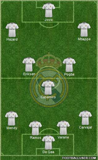 Real Madrid C.F. Formation 2019