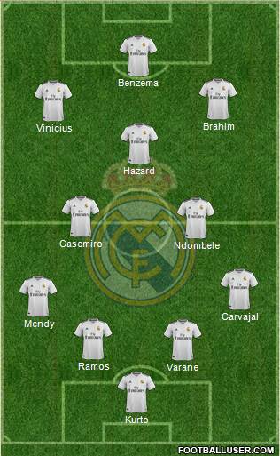 Real Madrid C.F. Formation 2019