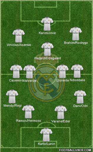 Real Madrid C.F. Formation 2019