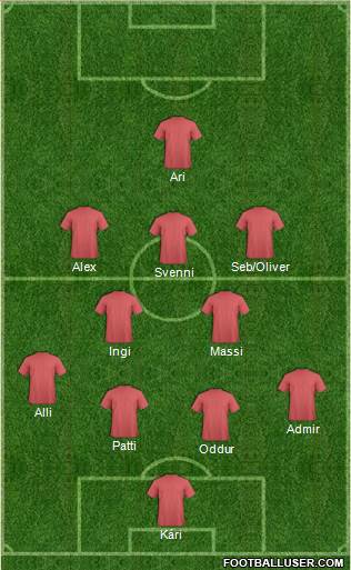 Champions League Team Formation 2019