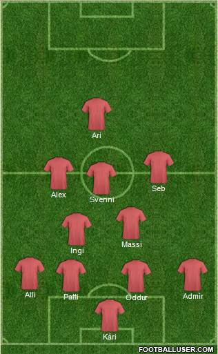 Champions League Team Formation 2019