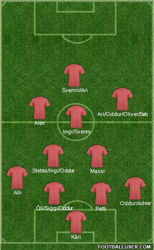 Champions League Team Formation 2019